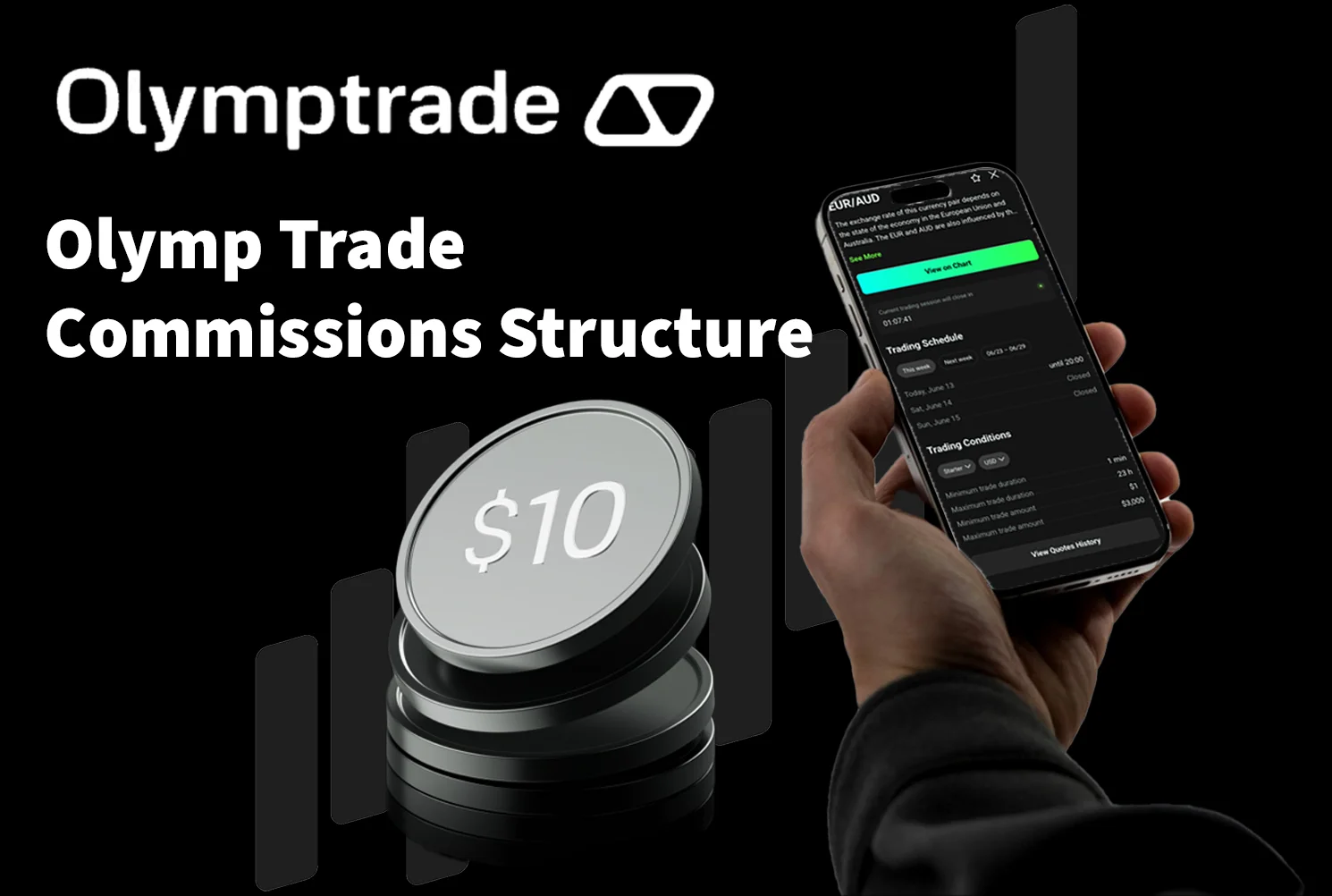 Olymp Trade Commisions