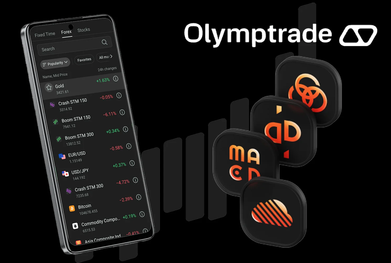 Olymp Trade Forex Trading